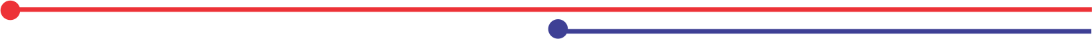 vvb